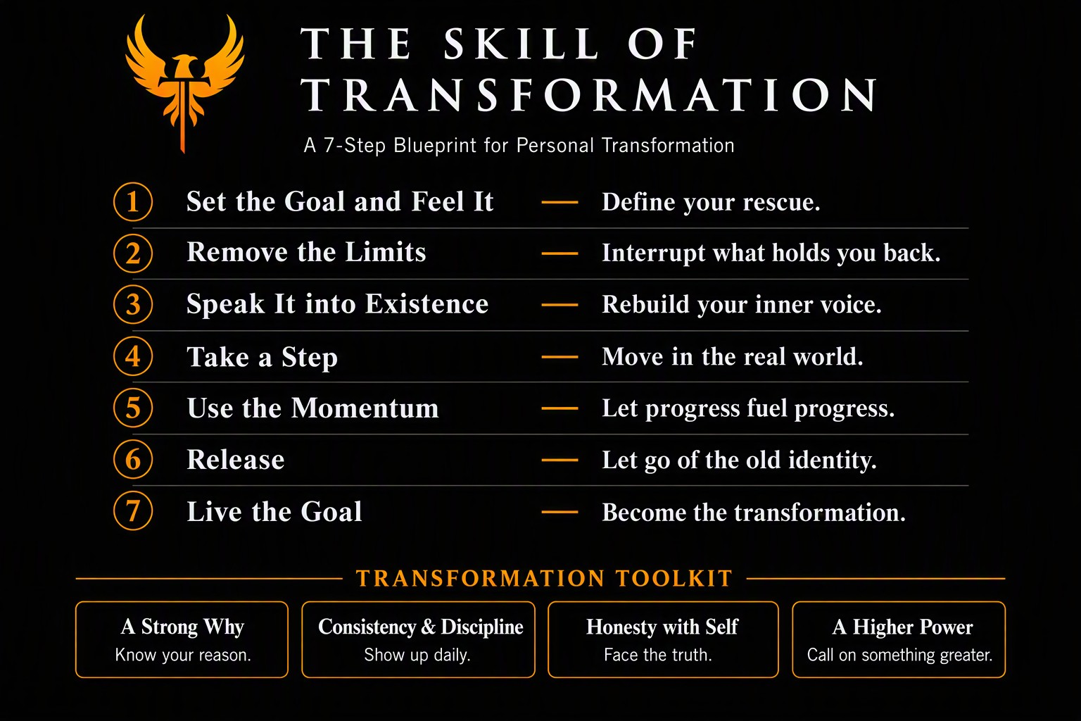 The Skill of Transformation 7-Step Blueprint and Transformation Toolkit
